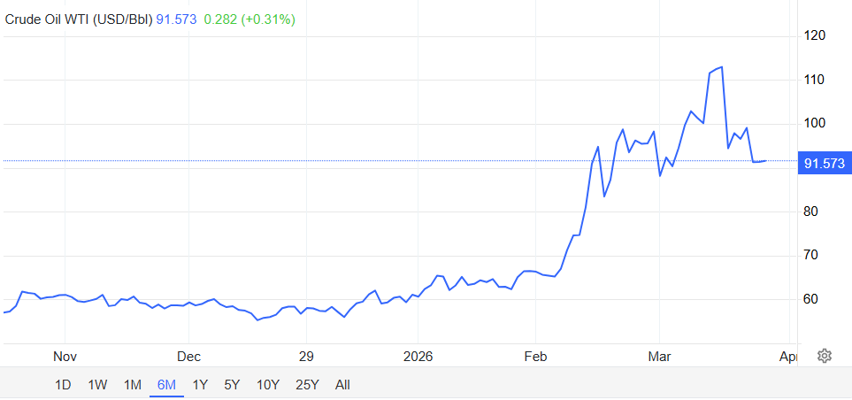 Crude oil price