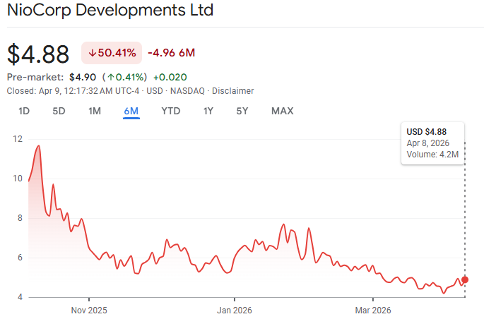 NiCorp Developments Ltd