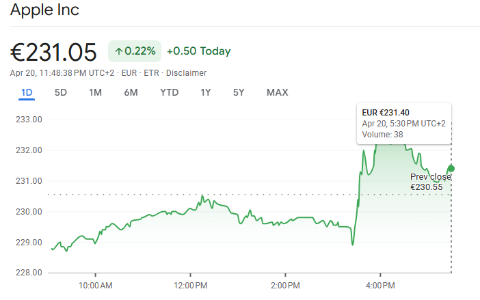 apple stock price