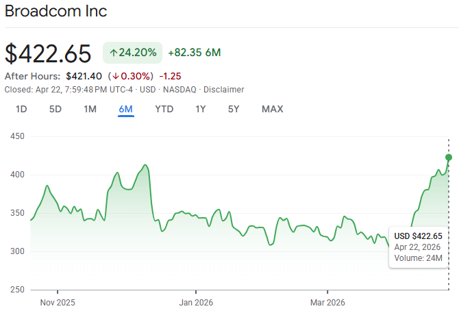 broadcom inc aktie price