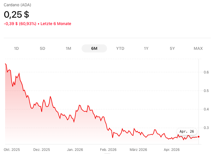 cardona price performance