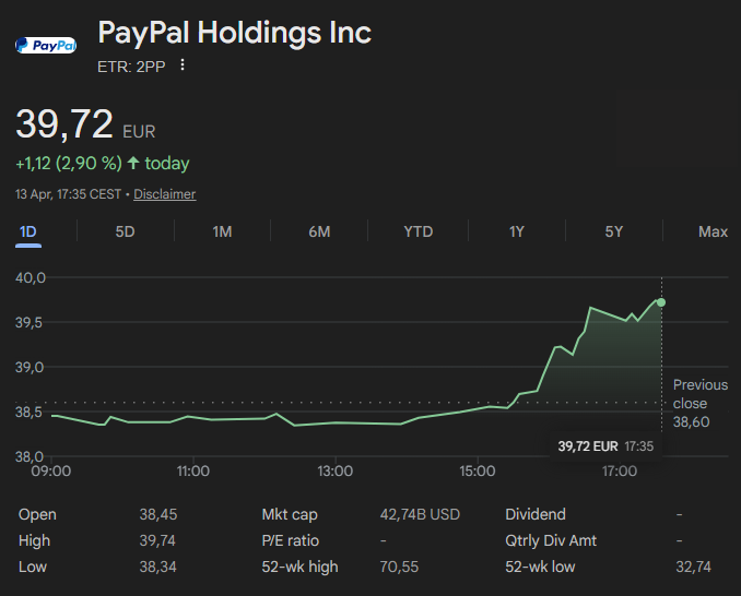 paypal aktie price