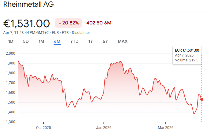 warum rheinmetall aktien im Fokus stehen