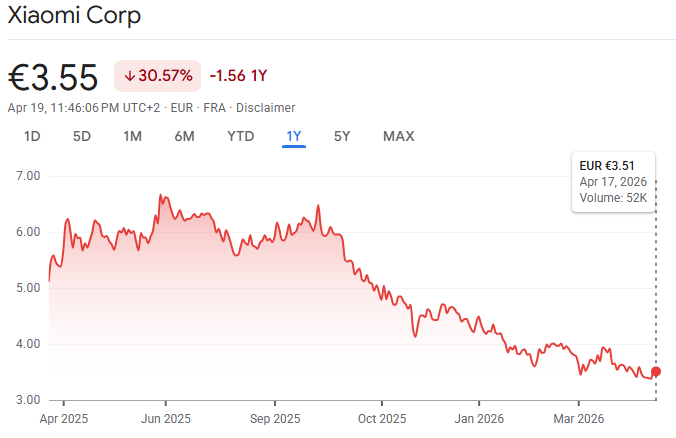 xiaomi stock price