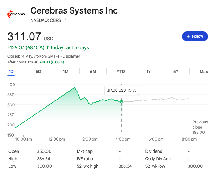 cerebras aktie ipo price