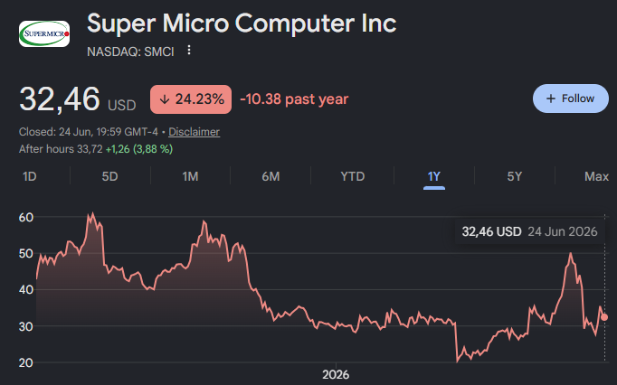 Super Micro Computer Aktie Analyse