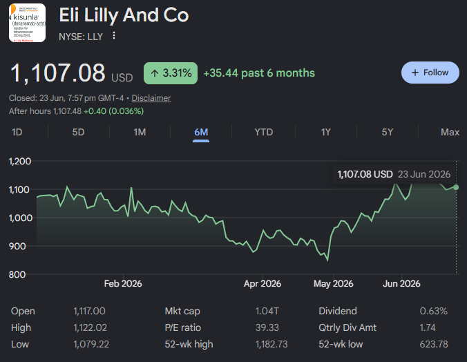 kursanalyse der eli lilly aktie