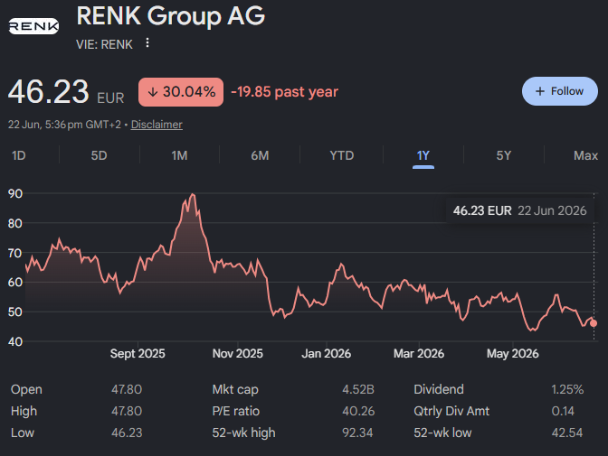 renk group ag price