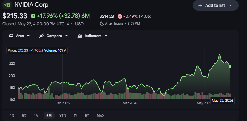 nvidia azioni price