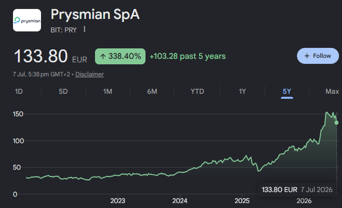 prysmian spa price