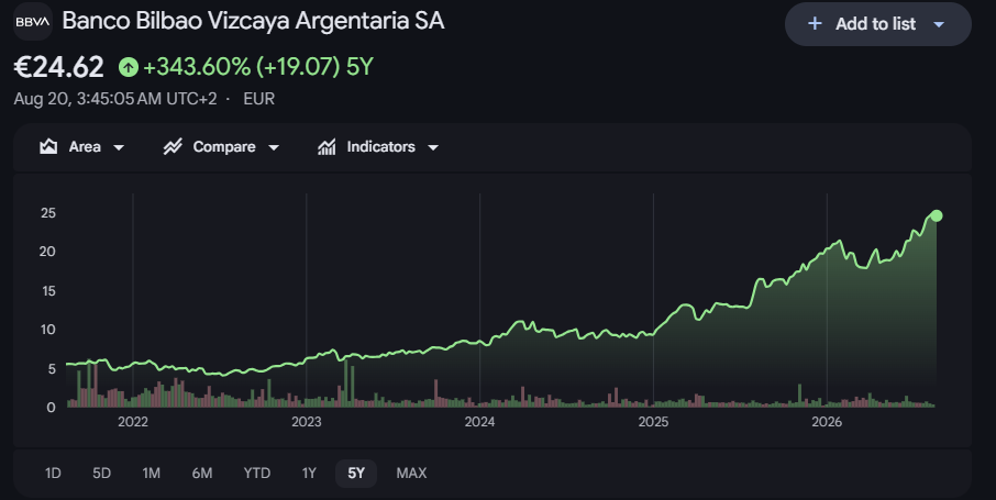 bbva banco bilbao vizcaya argentaria