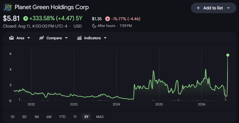 planet green holdings