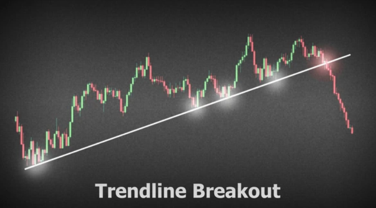 Contoh Trendline Brakeout