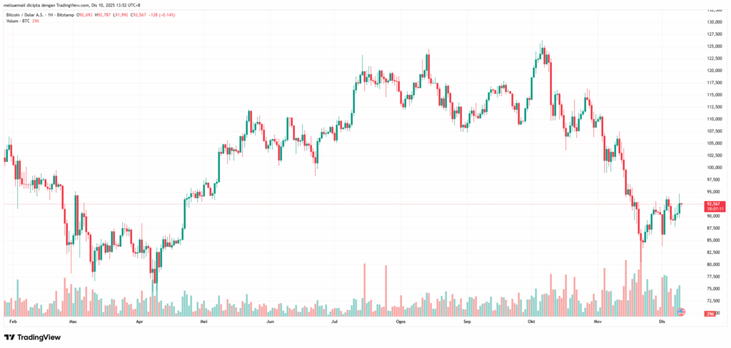 BTCUSD_2025-12-10_13-52-47