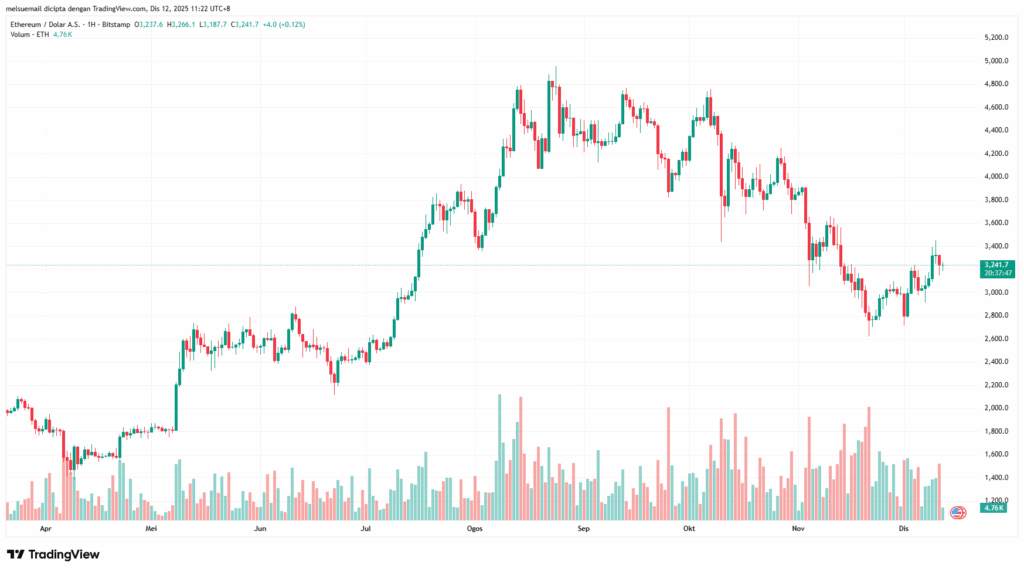 ETHUSD_2025-12-12_11-22-12