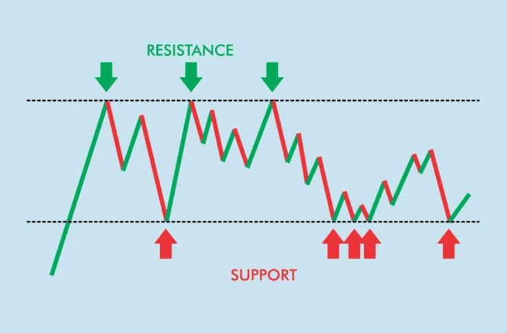 SNR Forex