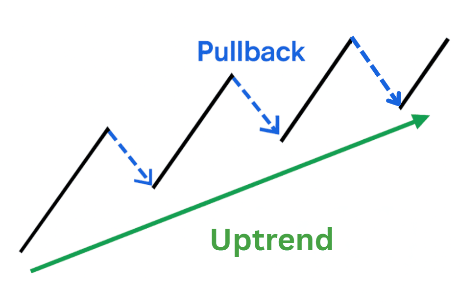Pullback Contoh