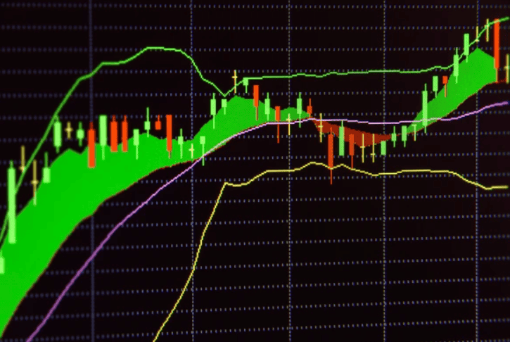 Contoh Bollinger Band Squeeze