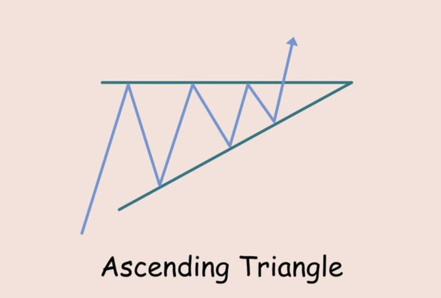 Cara Trade Guna-Ascending-Triangle-Pattern