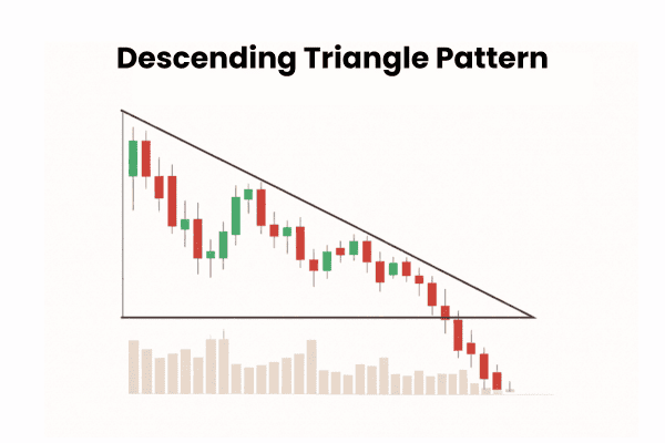 Descending Triangle 