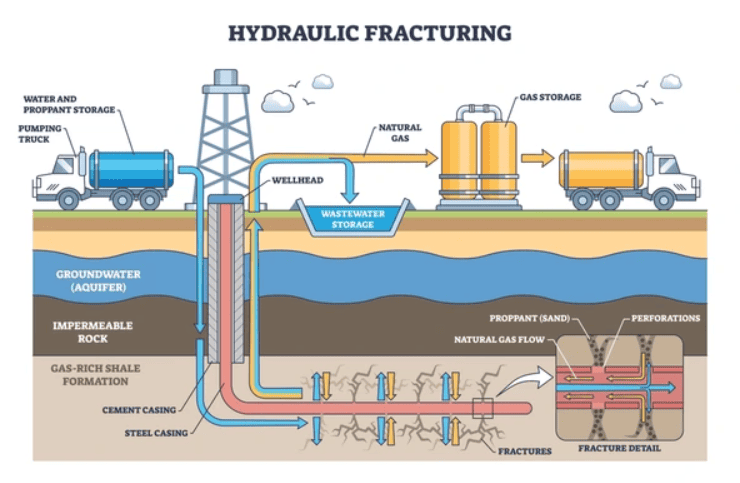 fracking natural gas process