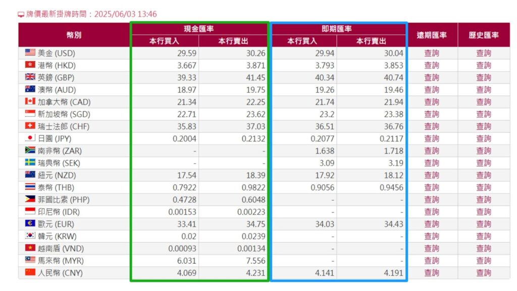 現金匯率和即期匯率的不同會影響換美元成本-ultima markets