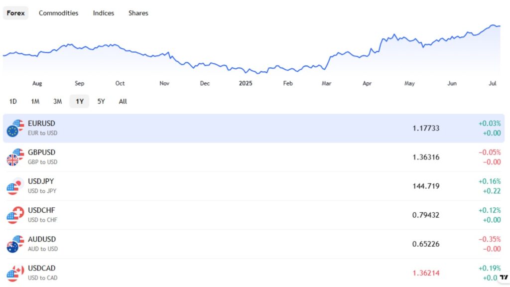 貨幣貶值趨勢下的投資機會-ultima markets
