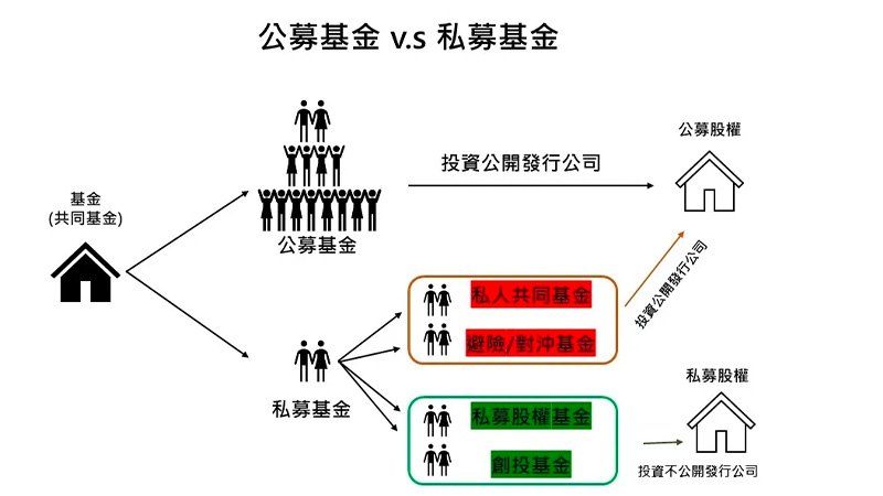 私募股票會漲嗎？閉鎖期對流動性的影響解析 - ultima markets