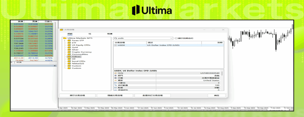 美元交易 輕松開啟美元交易--- Ultima Markets
