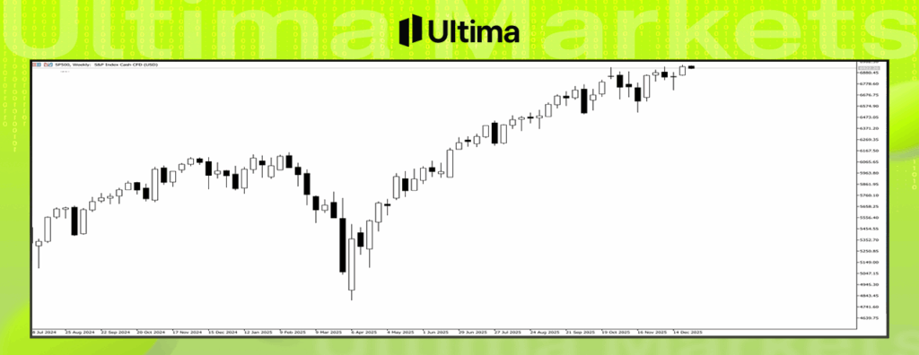 標準普爾500指數 標準普爾500指數--Ultima Markets