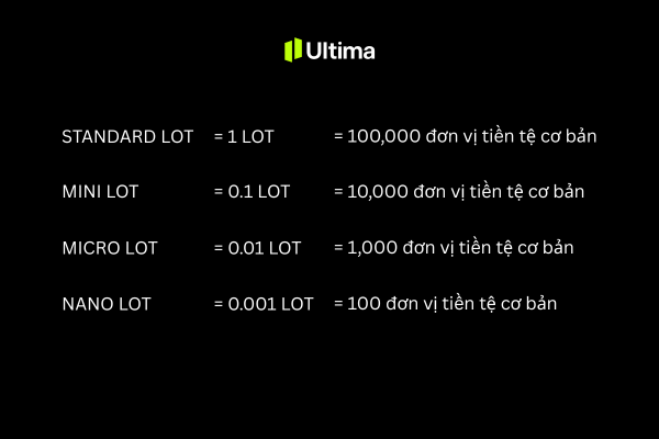 Các loại lot trong giao dịch CFD