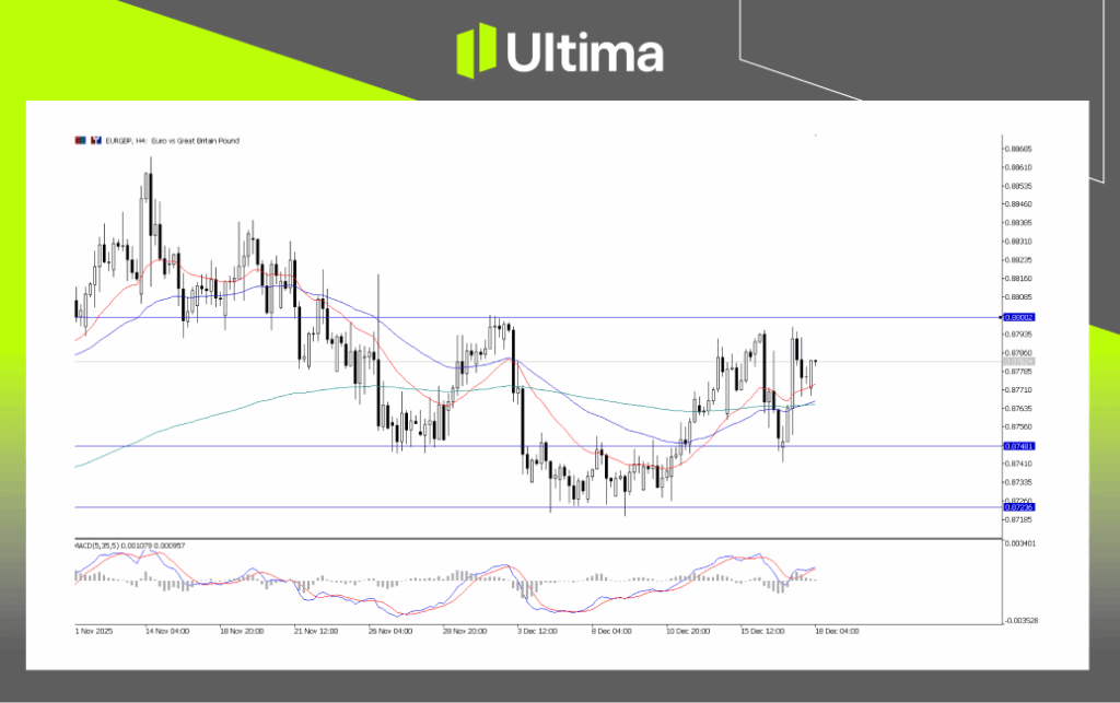 EUR/GBP, H4 Chart | Ultima Markets MT5