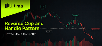Reverse Cup and Handle Pattern Explained